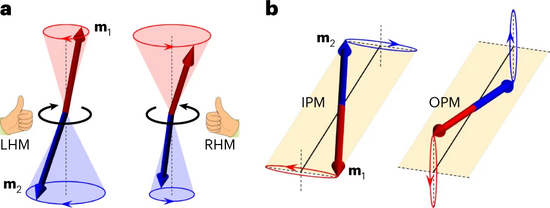 Eigenmodes in AFM